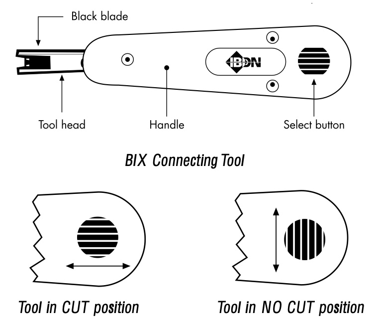 BIX No-Cut