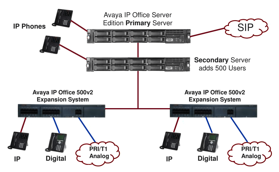 IP Office Server Edition ipseinst.png