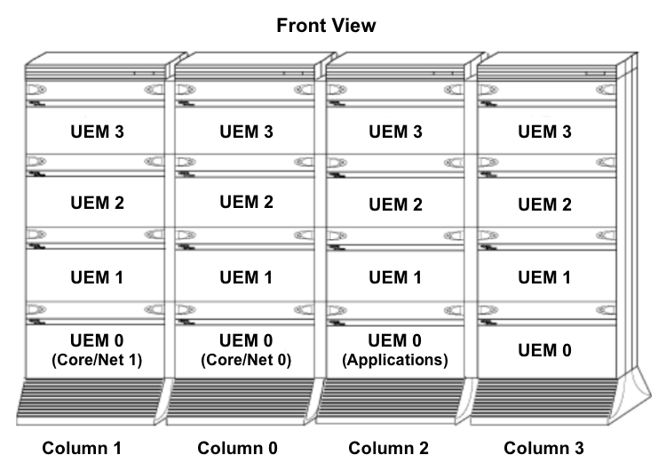 Nortel Meridian 4 Column Row