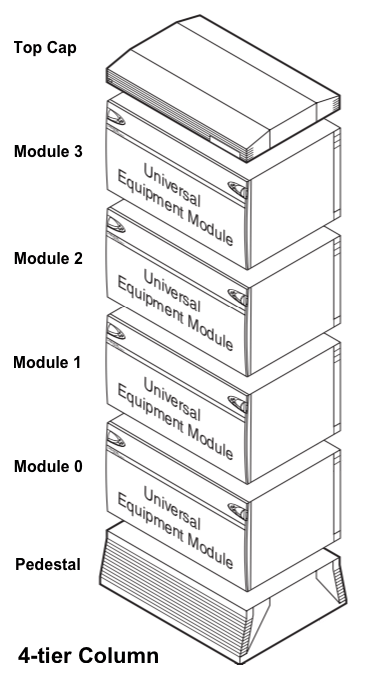 Nortel Meridian 4-tire Column