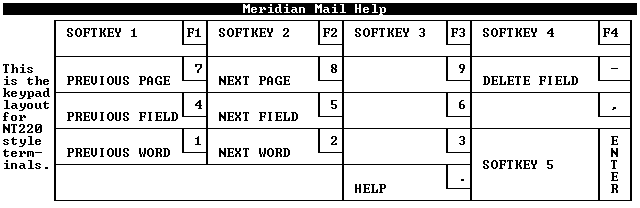Meridian Mail Numeric Keypad Meridian Mail Numeric Keypad
