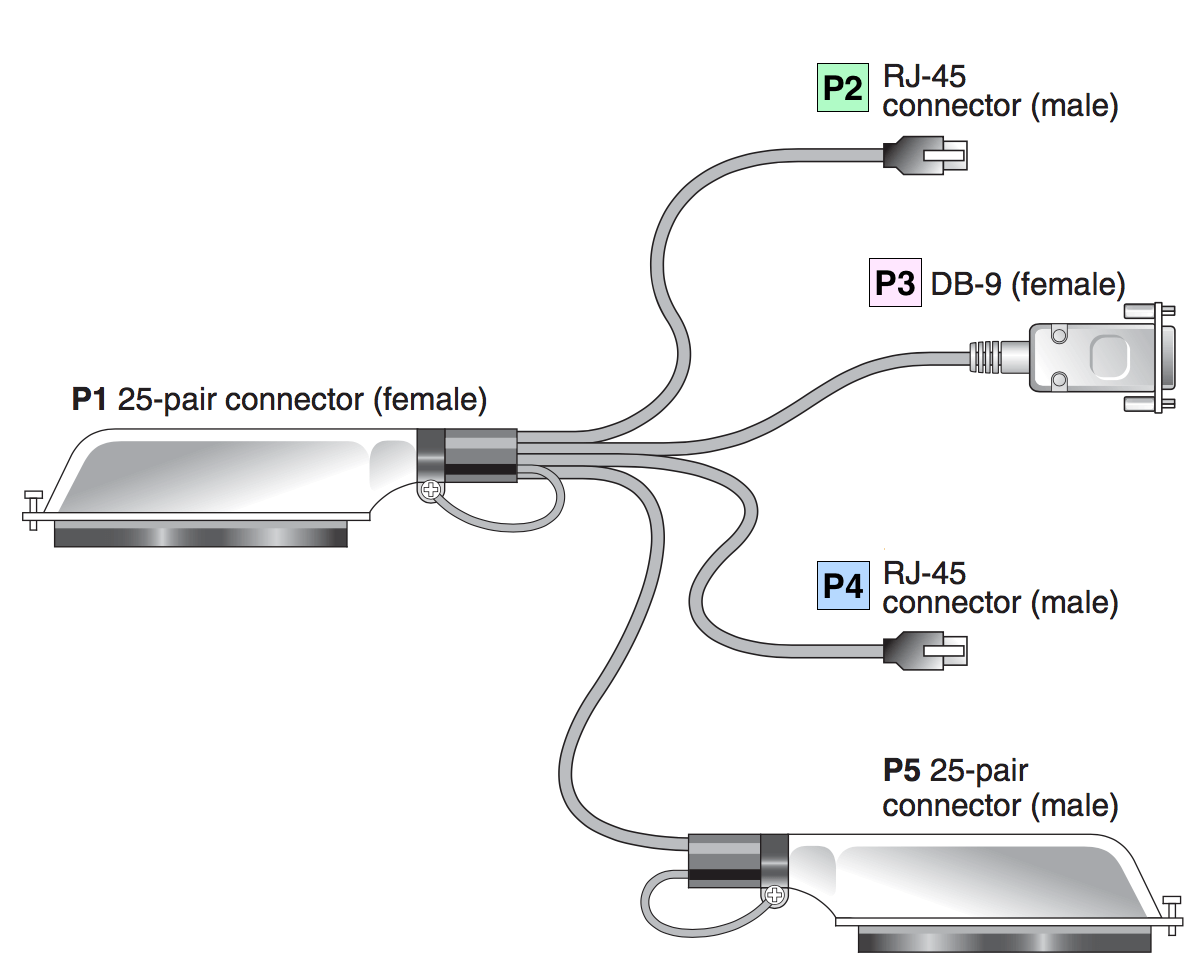 TALC Multi I/O cable